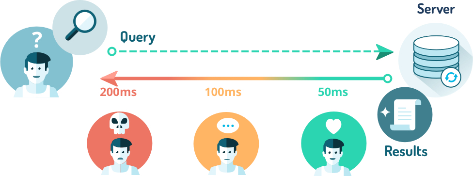 user-experience